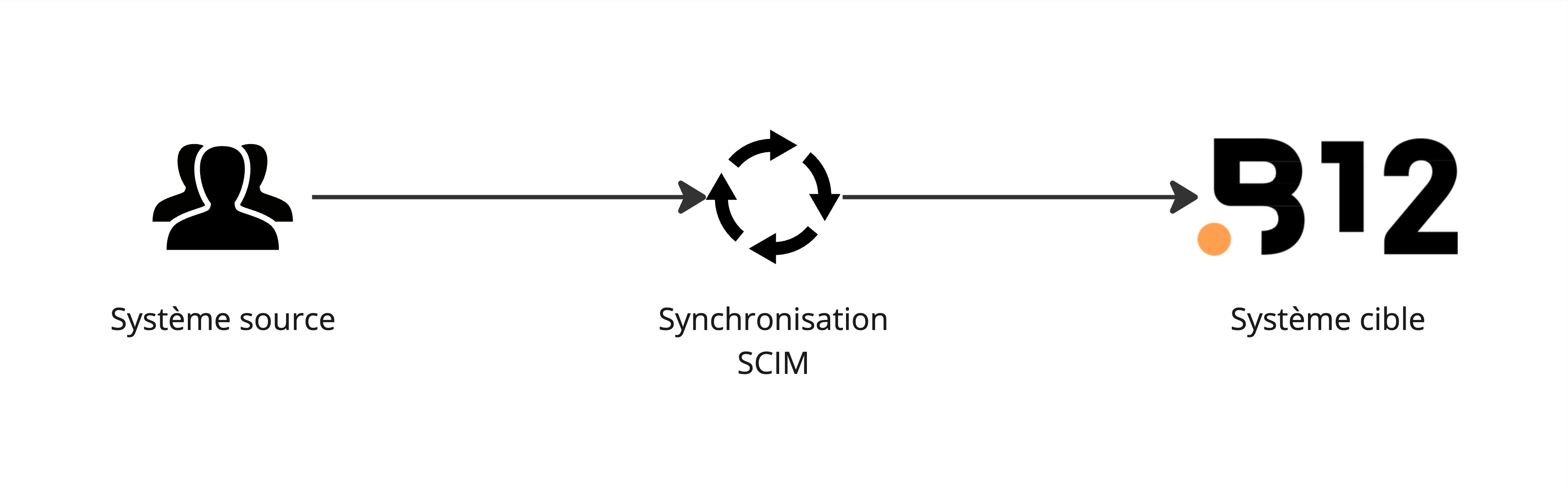 B12 Zendesk documentation - Frame 2 (1).jpg