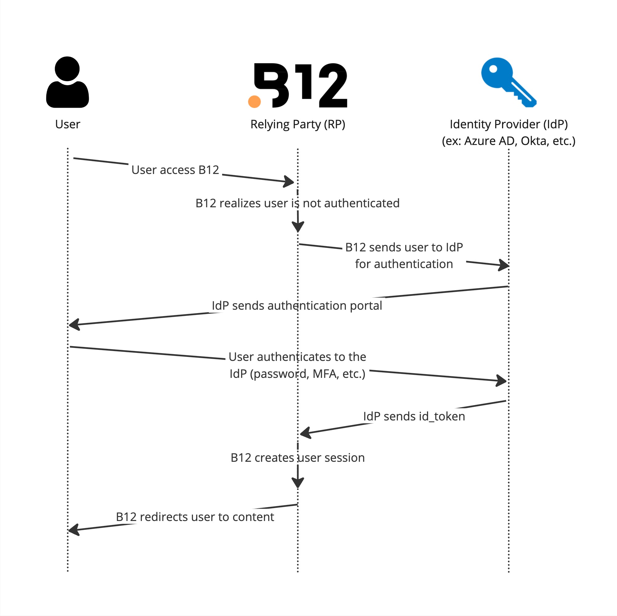 B12 Zendesk documentation - Frame 4.jpg