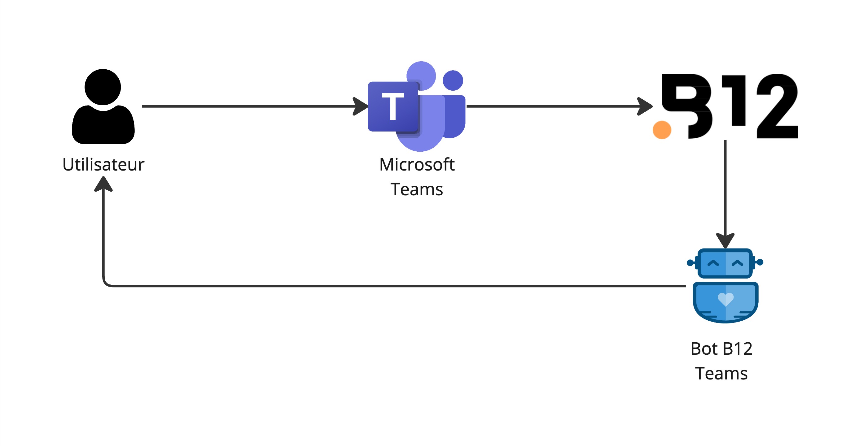 B12 Zendesk documentation - Frame 3.jpg